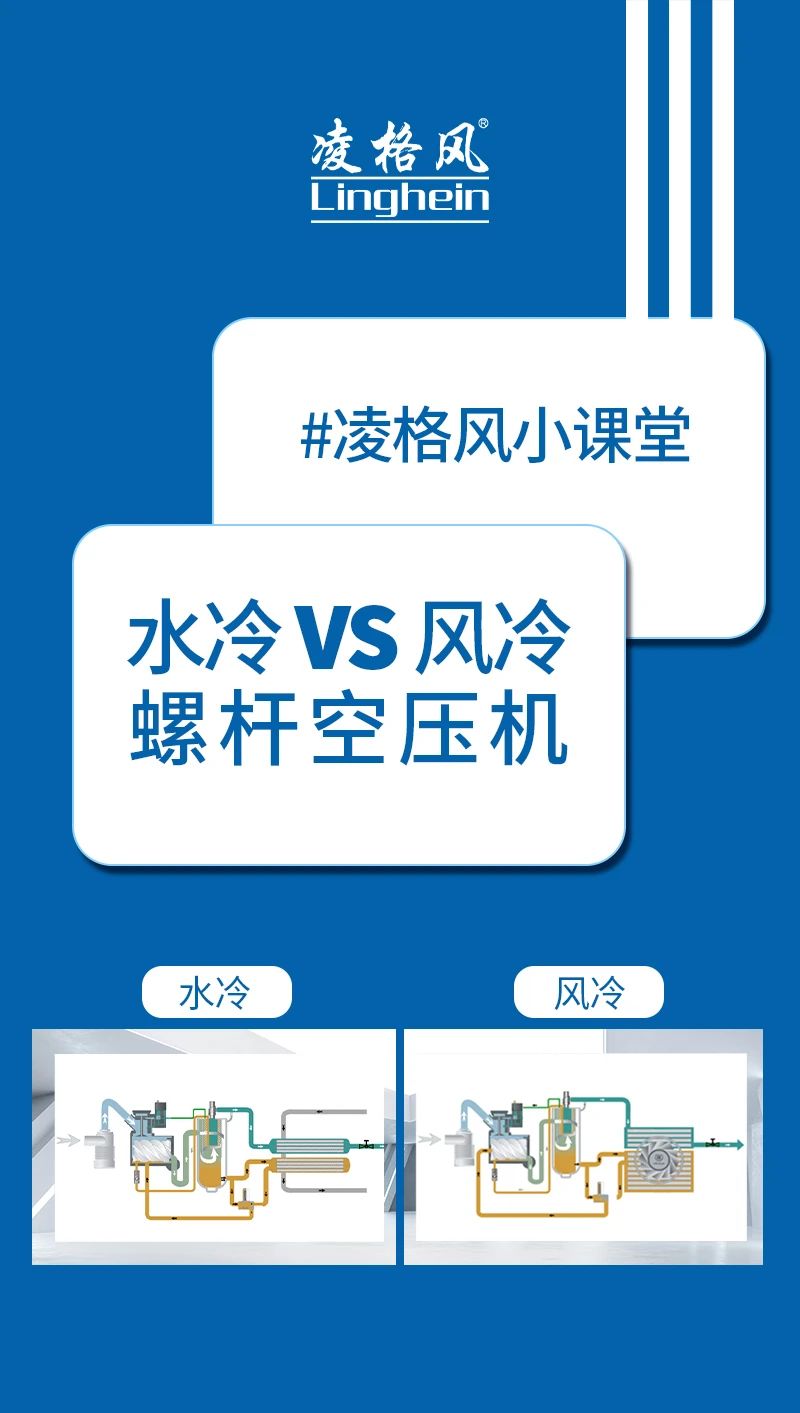 凌格風(fēng)小課堂|空壓機(jī)選“水冷還是風(fēng)冷”？